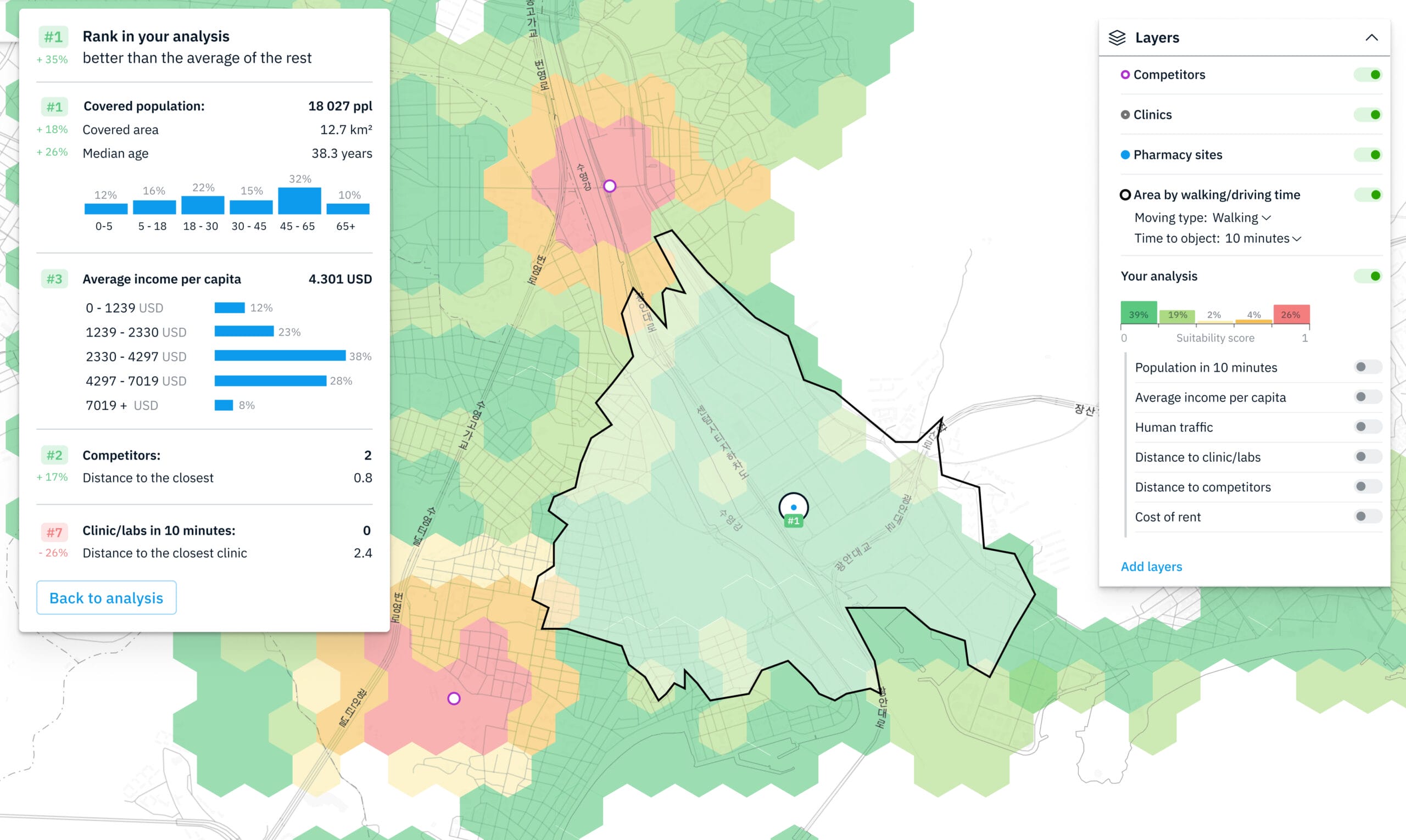 Site Selection Analysis - Kontur Inc.