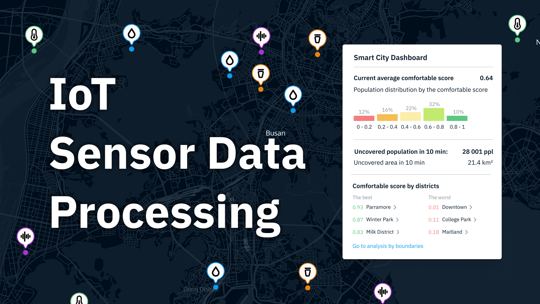 IoT Sensor Data Processing for Smart Cities - Kontur Inc.